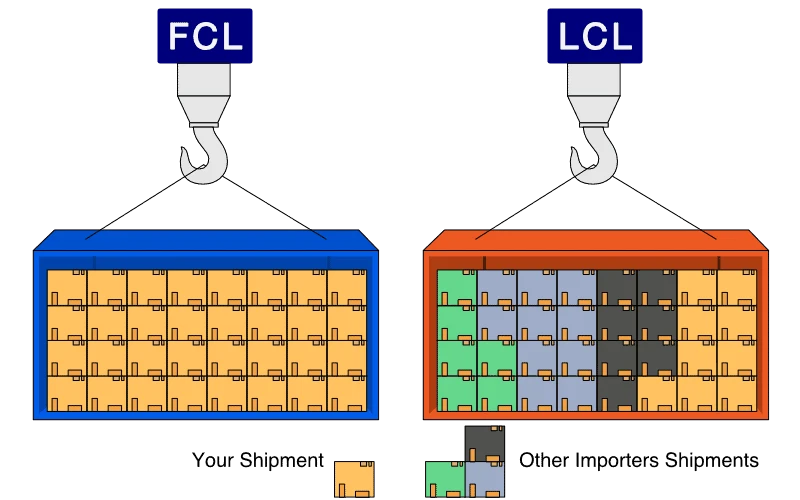 Cách phân biệt hàng lẻ LCL và hàng nguyên container FCL