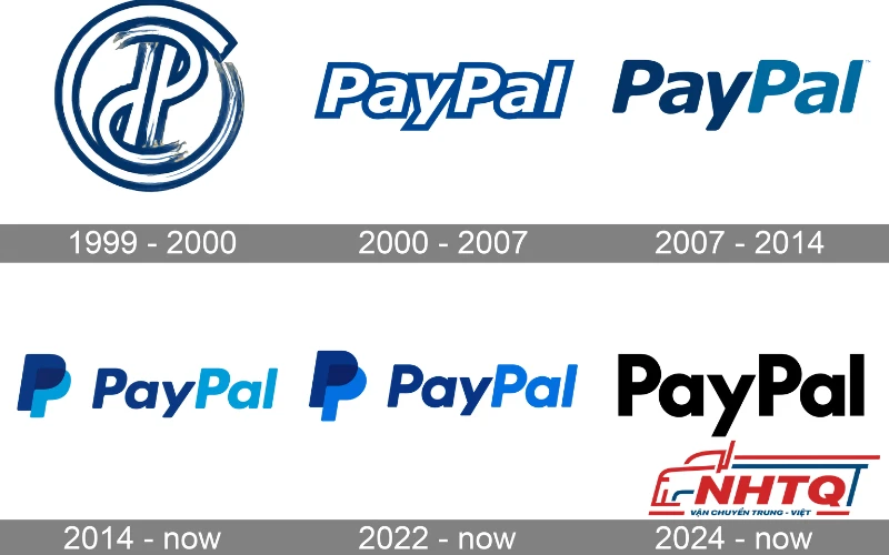 Lịch sử hình thành của Paypal