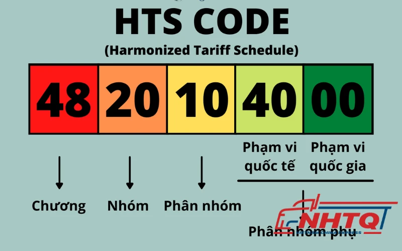 Những quy tắc tra HS Code