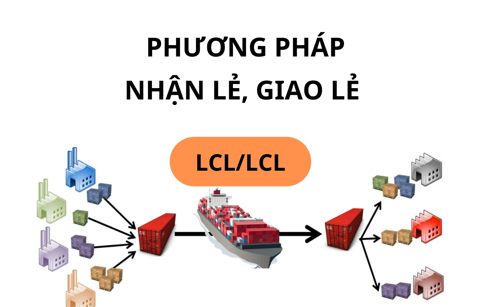 Quy trình nhập hàng lẻ LCL