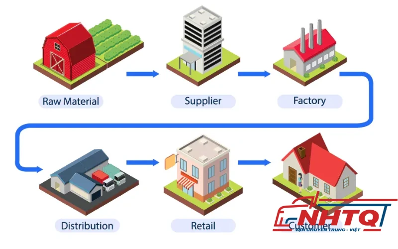 Ý nghĩa của nhà cung cấp đối với một doanh nghiệp