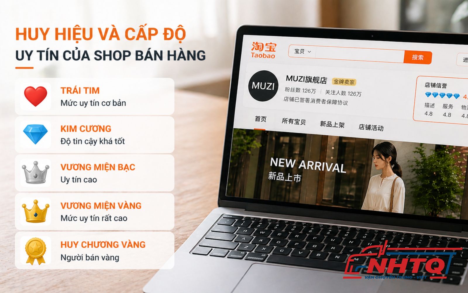 Huy hiệu và cấp độ uy tín của shop bán hàng